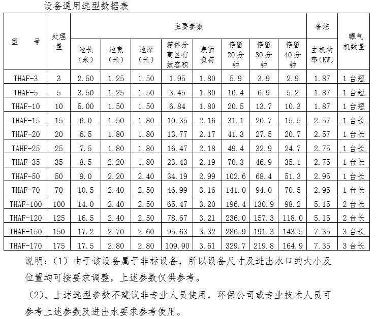 涡凹气浮机规格型号.png
